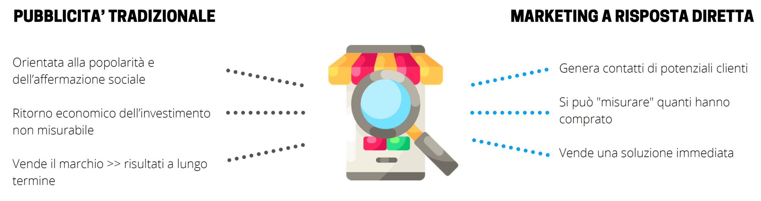 marketing a risposta diretta – smarthink