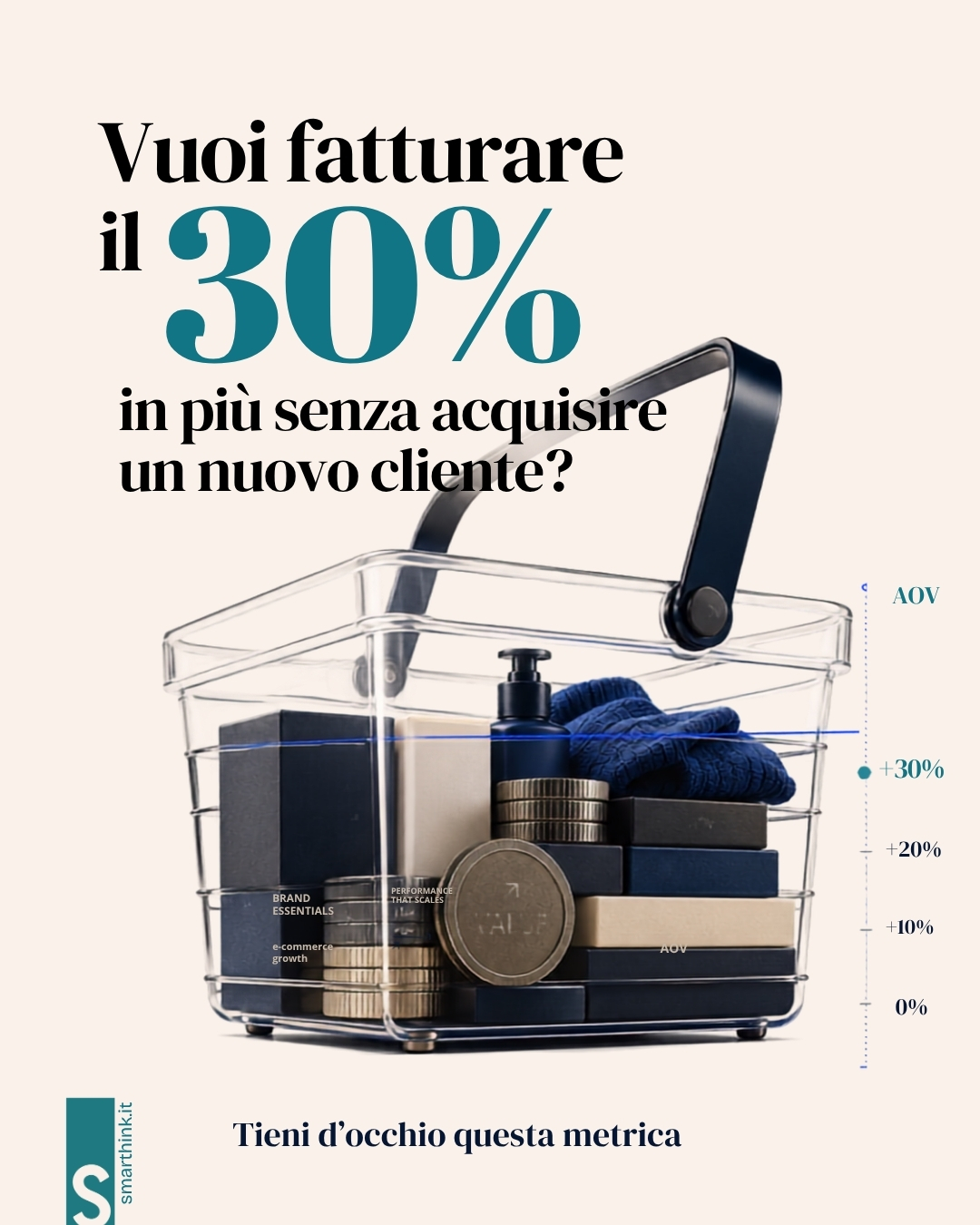 AOV, valore medio dell’ordine: cos’è e come aumentarlo